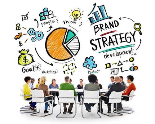 Brand Development and Strategy